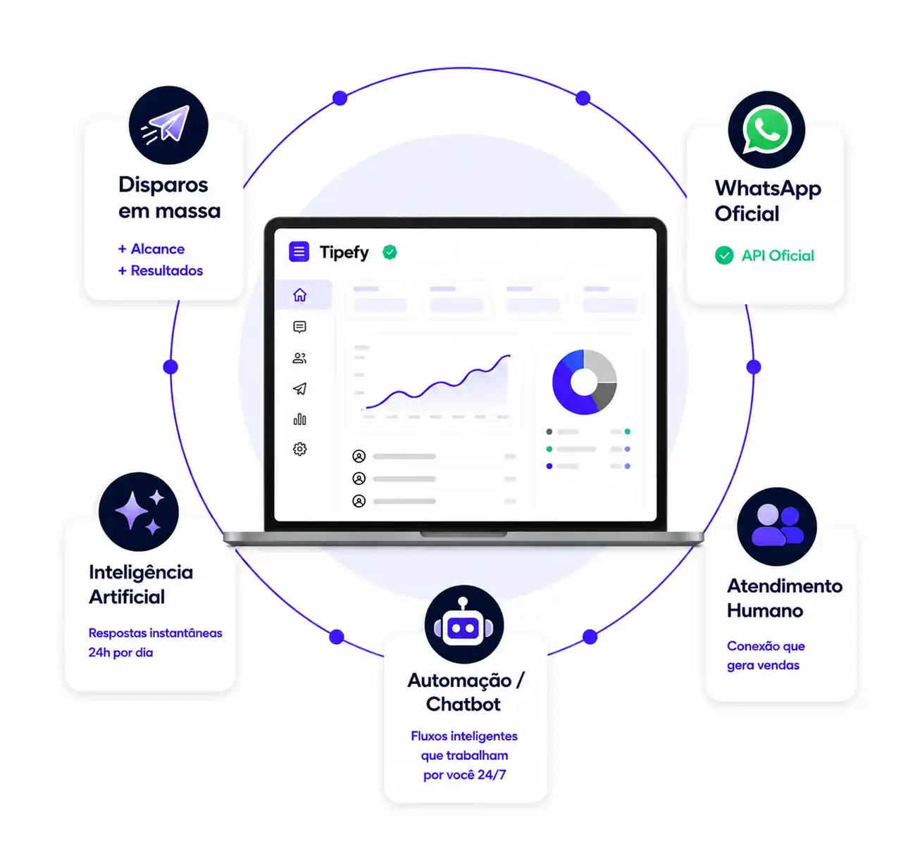 A Tipefy é uma plataforma de Automação, disparo em massa, multiatendimento e agente de IA para WhatsApp Business API